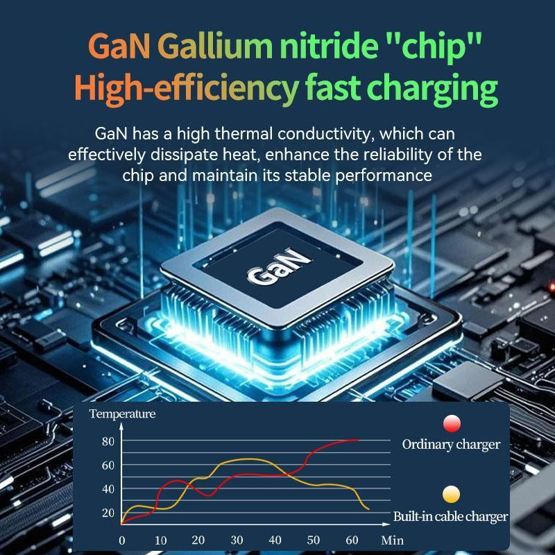 BFCM Gan Charger with Retractable Usb-C&Lightning Cable Folding Plug,Charging Capability for Iphone Ipad&Android Charging Electronic Cellphone Smartphone