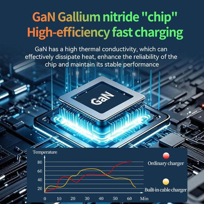 BFCM Gan Charger with Retractable Usb-C&Lightning Cable Folding Plug,Charging Capability for Iphone Ipad&Android Charging Electronic Cellphone Smartphone