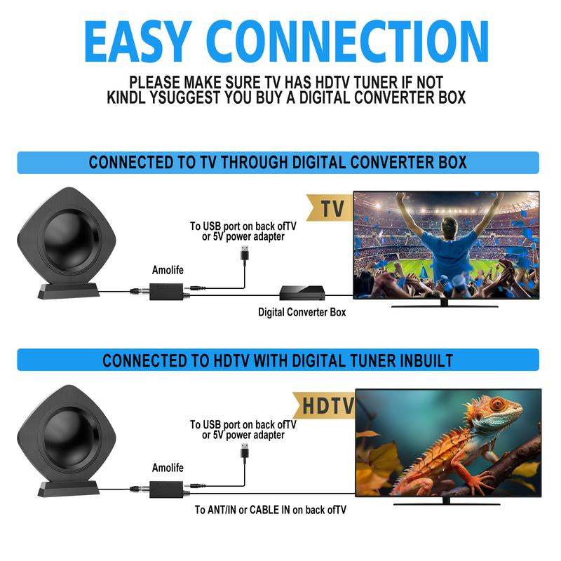 TV Antenna – Premium Indoor 4K HDTV Digital Antenna for Smart Tvs with High-Gain, 360° Signal Amplifier, Long Range Reception Magnetic Base, Easy Indoor Installation for Apartments, Bedrooms, Living Rooms, Outdoorfun RV TV Antenna, Signal Everywhere