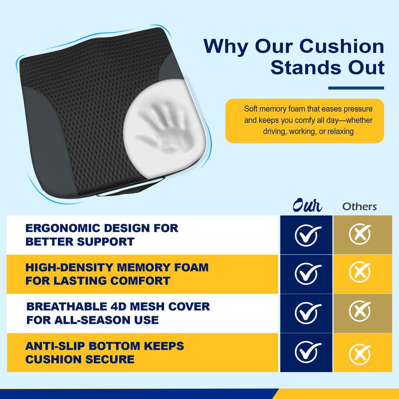 Luxury Car Seat Cushion with Non-Slip Bottom for Sciatica&Back Pain Relief-Breathable Ergonomic Butt Seat Pad for Office, Truck