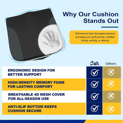 Luxury Car Seat Cushion with Non-Slip Bottom for Sciatica&Back Pain Relief-Breathable Ergonomic Butt Seat Pad for Office, Truck